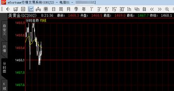 金属钴期货实时行情 - 期货开户网，金属钴未来价格分析预测