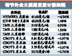 原油期货交易市场排名(原油期货交易市场排名前十) - 期货开户网，全球原油期货市场交易量排名