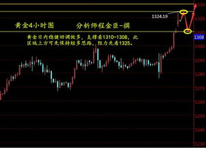 期货黄金隔夜趋势(期货隔夜怎么结算) - 道富期货直播间，黄金期货能持仓过夜吗