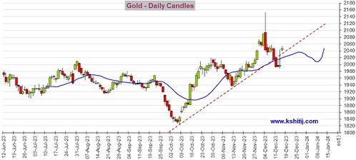 黄金期货分析直播(黄金期货实时行情分析师分析)-道富期货直播间