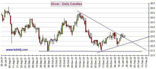 黄金期货最低买多少(国际黄金期货手续费) - 道富期货直播间，黄金期货多少钱可以买一手