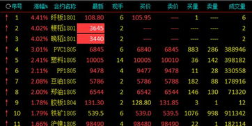 原油期货外盘手续费(原油期货手续费一览表) - 道富期货直播间，原油期货交易手续费标准最新