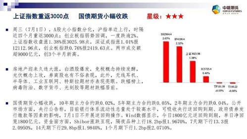 七月的恒指开门红(七月开门红文案) - 道富期货直播间，7月开门红的口号