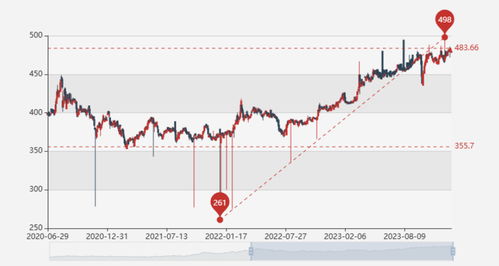 黄金_黄金行情_最新黄金价格查询_黄金价格走势图_黄金价格多少，黄金价格走势图 今日最新金价行情