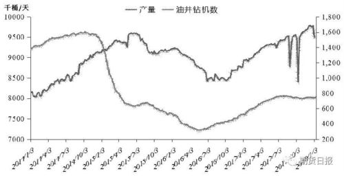 美原油06(CONM)_美原油06走势图-华富原油-华富网，美原油连续实时走势图06