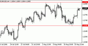 环球外汇网_中文外汇门户_环球外汇交易，环球外汇官网