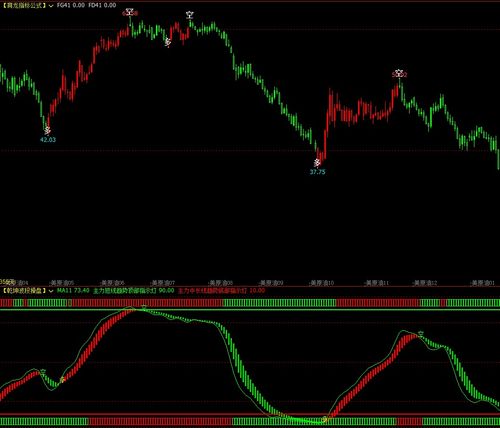 期货指标网站(期货交易 指标)_财经之家，期货指标大全视频讲解