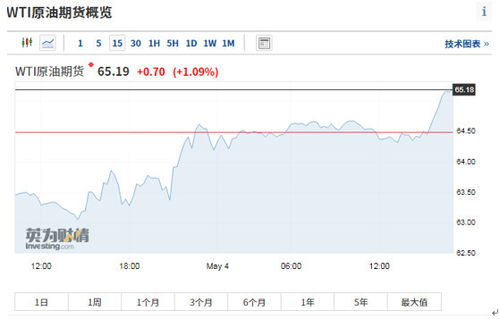 期货纳指(期货纳指平台)_财经之家，纳指期货100实时行情