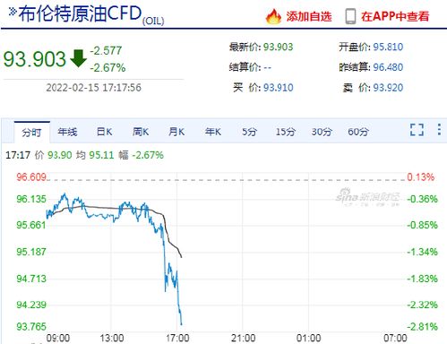 wti原油期货规则(wti原油期货的主要内容)_财经之家，wti原油期货交易场所