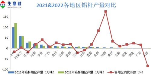 2023年上半年铝价是涨(2020年下半年铝价格走势)_财经之家，2021年铝价格还会继续下跌吗