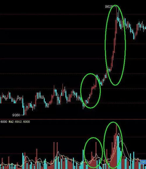 期货高手日内交易指标 期货日内macd短线参数最佳设置_财经之家，期货日内短线均线参数设置
