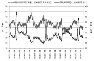 动力煤：悲观情绪仍在蔓延，煤价加速下行，何处是尽头？