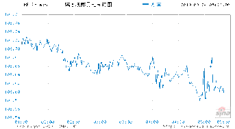 外汇行情_外汇行情分析_外汇汇率走势图_外汇即时行情_今日外汇，外汇行情最新