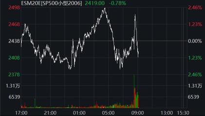 COMEX黄金期货实时行情走势图_今日纽约黄金期货价格-行情中心，n纽约黄金期货走势