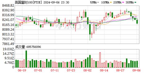 华富期货频道——洞悉市场脉搏，决胜期货战场