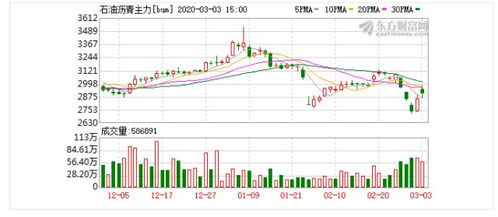 国际原油期货交易所有几家-期货知识-华富期货-华富网，国际原油期货平台是合法的么