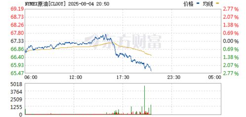 原油投资_原油交易_石油投资_炒原油_原油买卖-华富原油网-华富网，华富股票