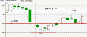 沪深2501期货实时行情-今日沪深2501期货最新价格行情走势图-华富网，沪深股指期货今天走势