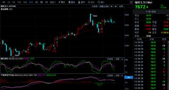 锰硅2601期货实时行情-今日锰硅2601期货最新价格行情走势图-华富网，锰硅期货今天的最新评论