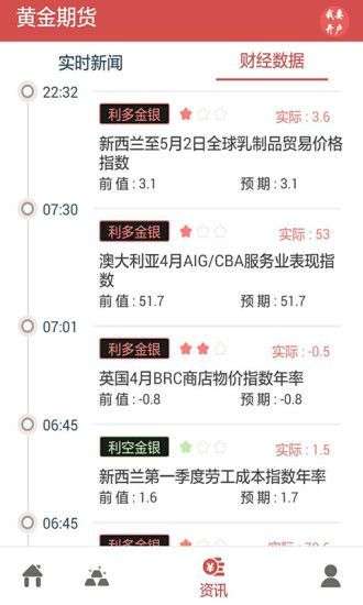 黄金期货限仓和限额是一个意思吗-华富期货网，黄金期货持仓限额