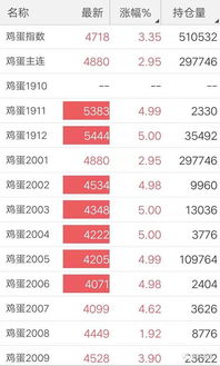 鸡蛋期货个人持仓能进入交割月吗-华富期货网，鸡蛋期货个人持仓能进入交割月吗?