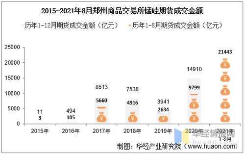锰硅期货仓单任何时间都能注册交割吗-华富期货网，锰硅期货交割标准