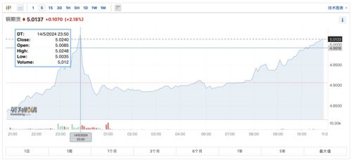 今日伦铜期货价格行情查询-华富期货网，今日伦铜期货价格,今天新开盘的铜期货
