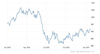 大豆报价最新价格多少钱-华富期货网，大豆价格行情大豆期货价格