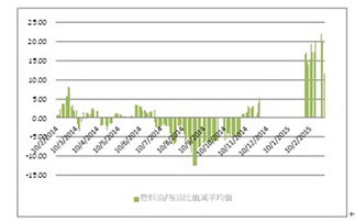 黄金期货交割毛重：是纯金闪耀，还是掺了“水分”？华富期货网深度解析