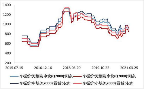 尿素2605期货实时行情-今日尿素2605期货最新价格行情走势图-华富网，尿素期货2101行情分析