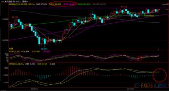 黄金外汇均线交易系统-华富外汇网-华富网，外汇黄金短线技巧