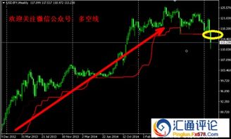 外汇入门_炒汇基础知识_汇市投资交易-华富外汇网-华富网，炒 外汇