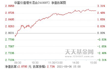 华富价格-提供金融市场价格行情-华富网，华富是什么