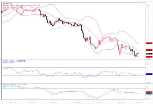 外汇行情_汇市报价_即时汇率走势_外汇指标-外汇行情中心-华富网，外汇行情fx168