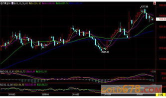 美黄金期货价格_实时行情_今日comex黄金价格走势图-期货行情中心，今日美国黄金期货