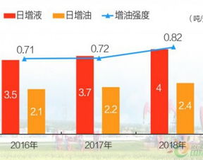 原油快讯_原油 快讯_原油实时新闻直播_原油投资新闻直播-华富网，原油分析 今日