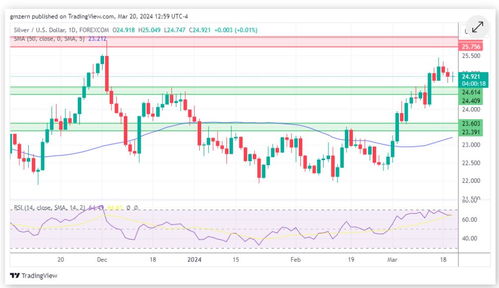 金属期货_贵金属期货_新闻资讯价格行情-华富期货-华富网，华富股票