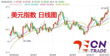 原油指数(conc)_美原油指数_国际原油指数_原油指数走势图-华富网，nymex原油指数