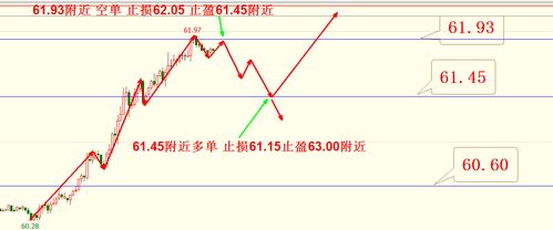 美原油12(CONZ)_美原油12走势图-华富原油-华富网，美原油最新走势分析