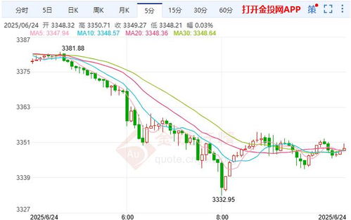 黄金价格实时走势中心 - 黄金价格_今日黄金价格_最新黄金价格，黄金价格今日最新