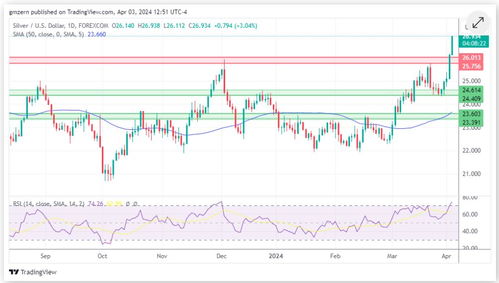 华富网-黄金价格走势_实时行情_贵金属门户网站，华富财经网手机版