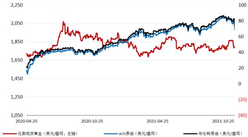 金属期货_贵金属期货_新闻资讯价格行情-华富网，金属期货价格查询