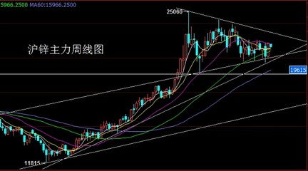 期货行情：洞悉今日动向，把握最新机遇，解读市场脉搏