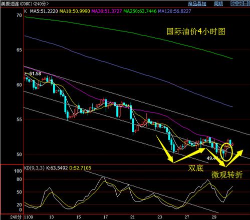 原油期货直播室“风险教育”：血泪教训！重仓原油期货爆仓案例复盘，给A股杠杆投资者的警示。