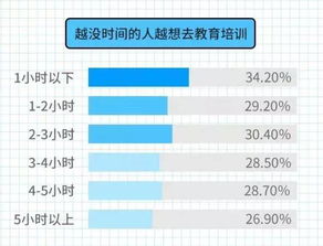 【家庭资产配置】10万、100万、1000万资金，如何分配于A股、基金、黄金、港股、美股？实战方案。
