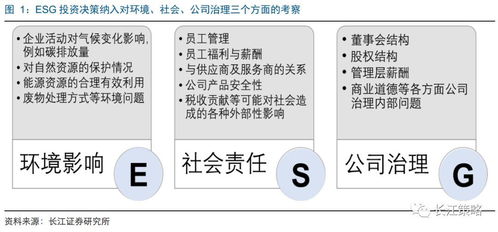 【ESG投资】全球基金审美变迁：如何同时筛选A股、恒指、纳指中的ESG领先企业？