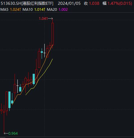 恒指直播间“淡市掘金”：在整体震荡市中，明日重点关注港股高股息板块，及其A股对应标的。