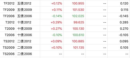 【流动性观察】明日央行MLF操作前瞻，如何影响A股、国债期货及恒指流动性预期？