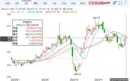 【黄金周期论】黄金期货直播室：洞悉美联储周期，把握金价长牛，A股黄金股掘金正当时！