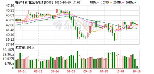 决胜千里之外：纳指/德指期货夜间操盘的智慧博弈